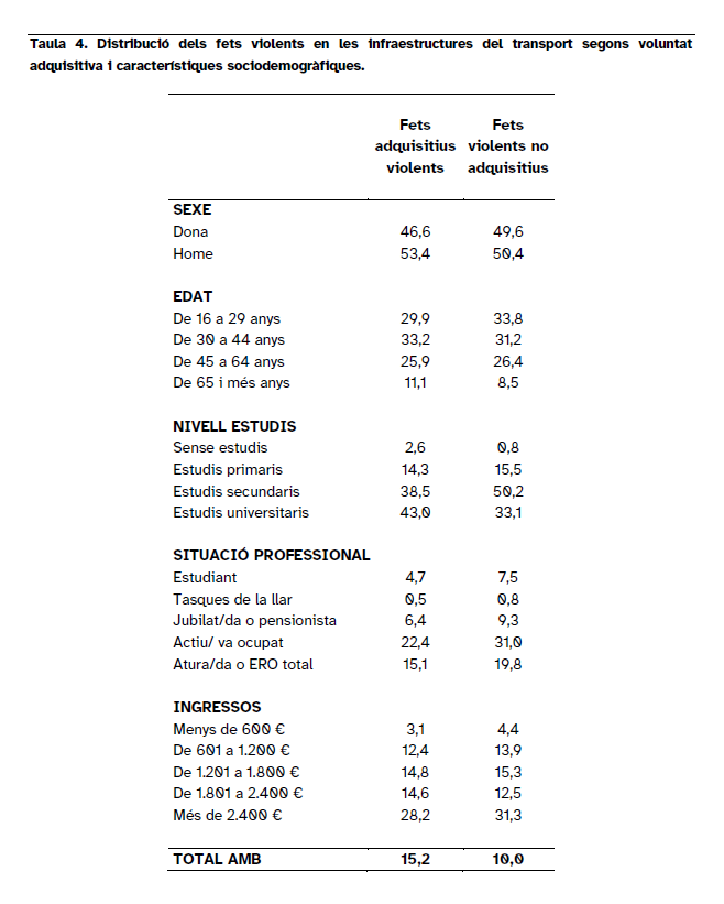 4-distribucion-hechos-características-demográficas-evamb-23