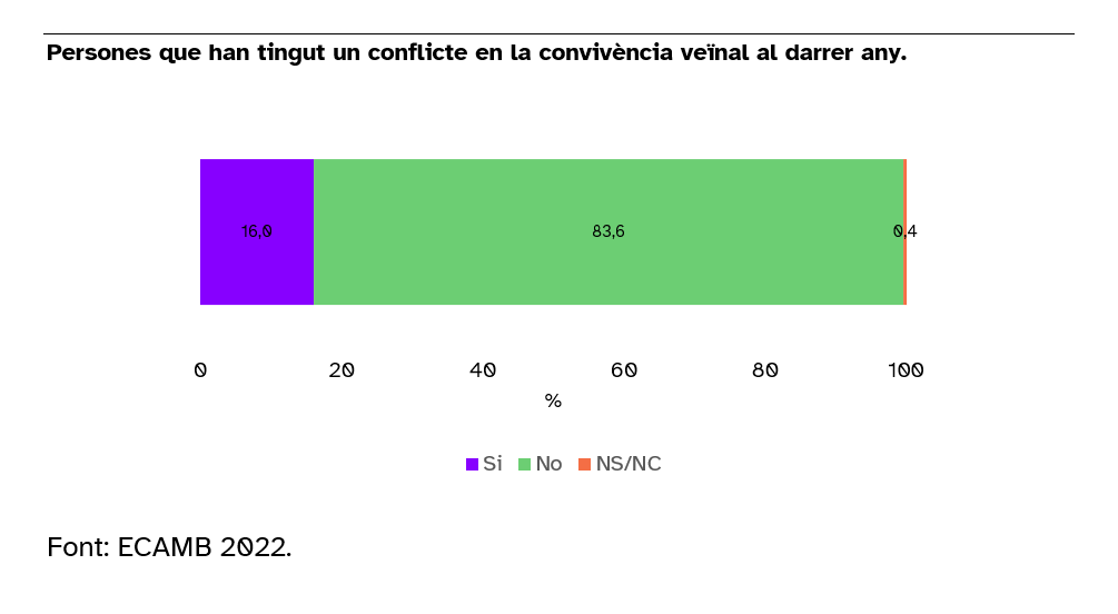 conflicto-convivencia-vecinal