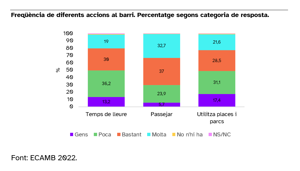 frecuencia-acciones-barrio