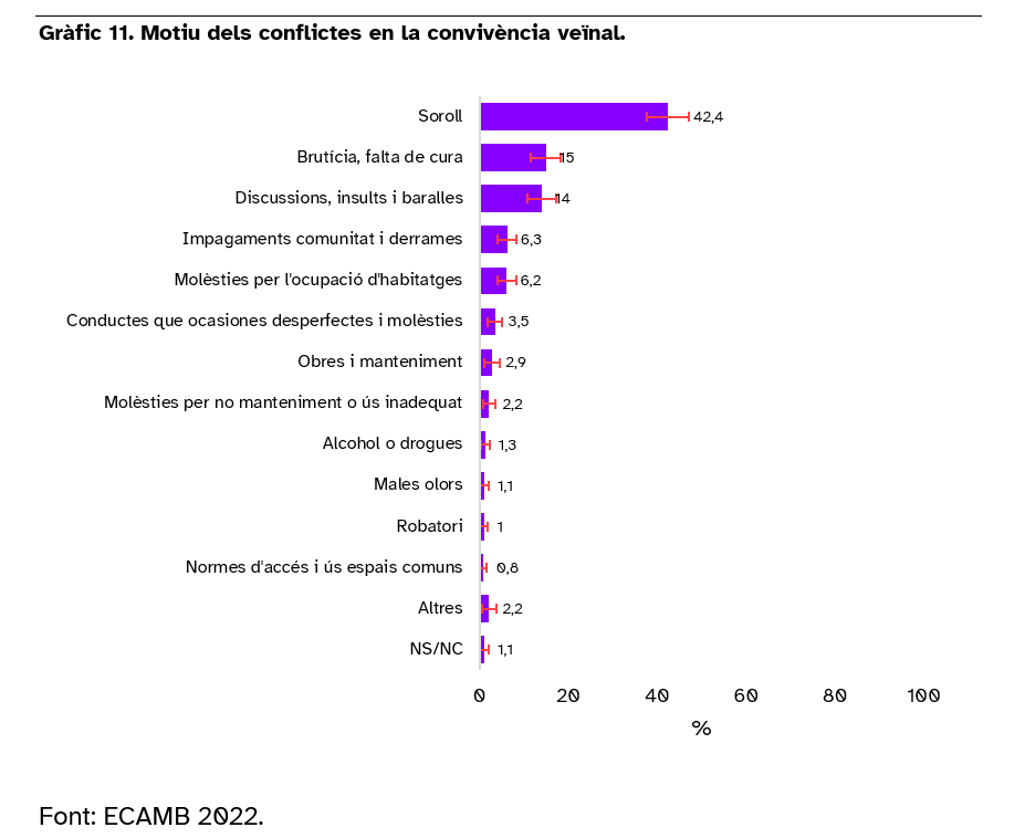 motivo-conflictos-convivencia-vecinal