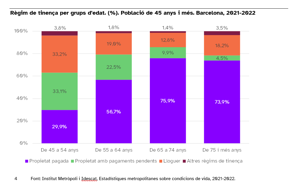 régimen_tenencia_grupos_edad