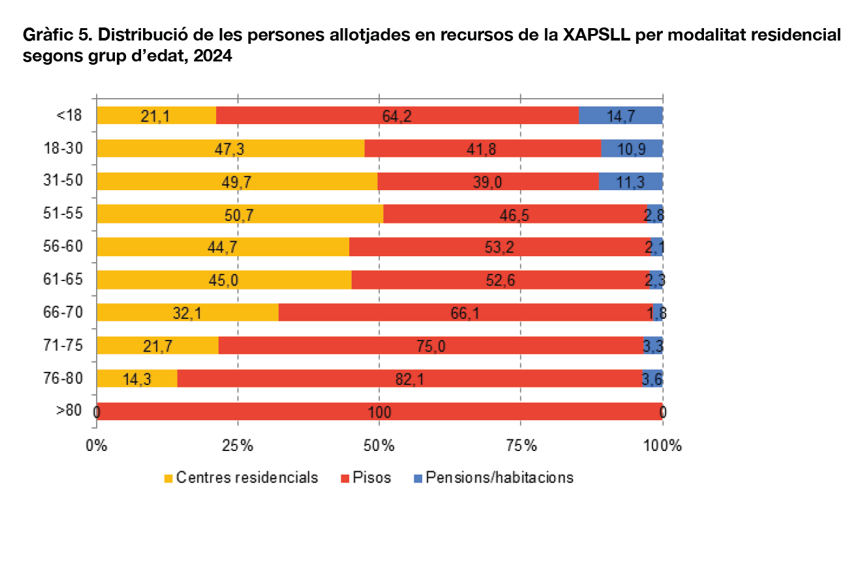 sinhogarismo_envejecimiento